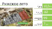 Дом 55.0  м2, коттеджный посёлок Рижское лето тер.
